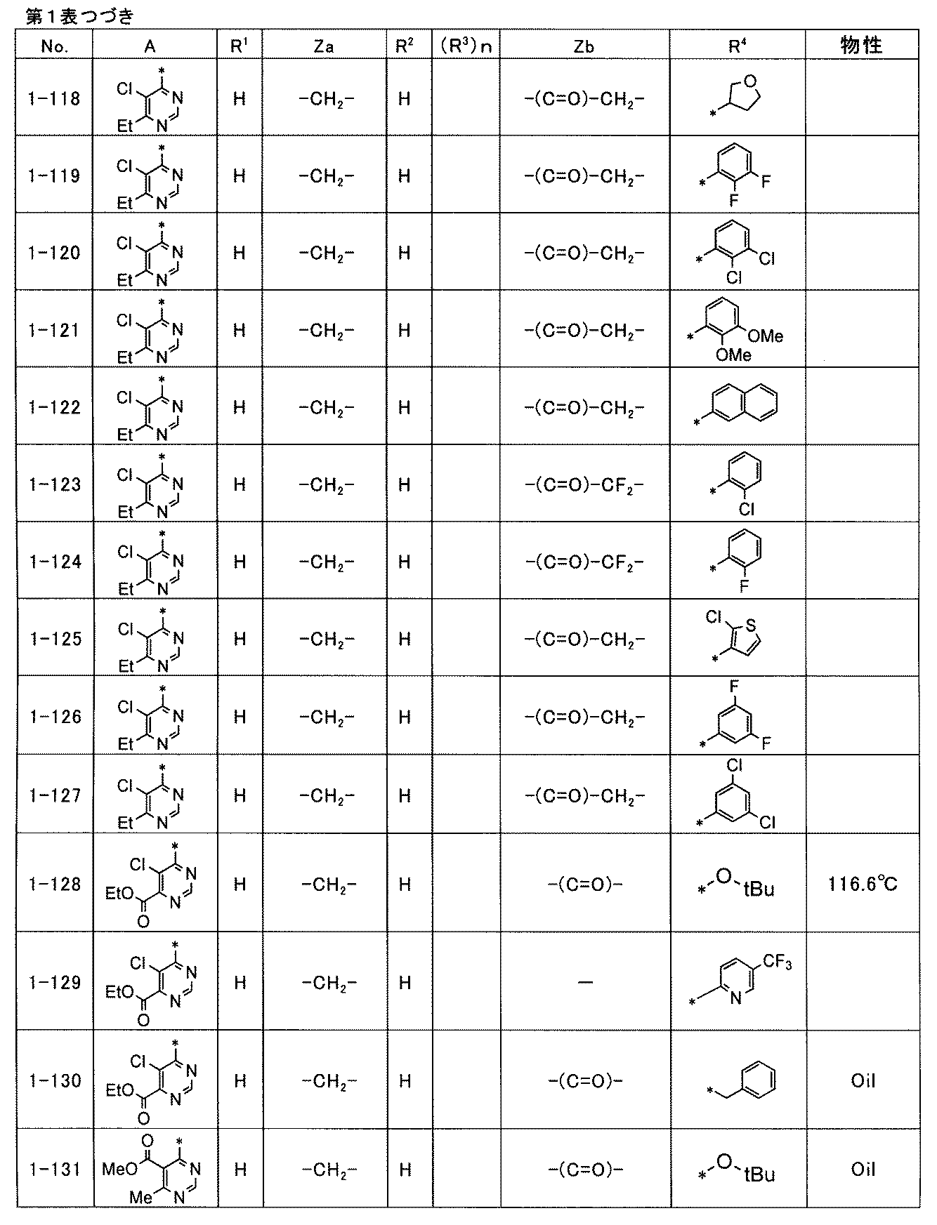 Figure JPOXMLDOC01-appb-T000044
