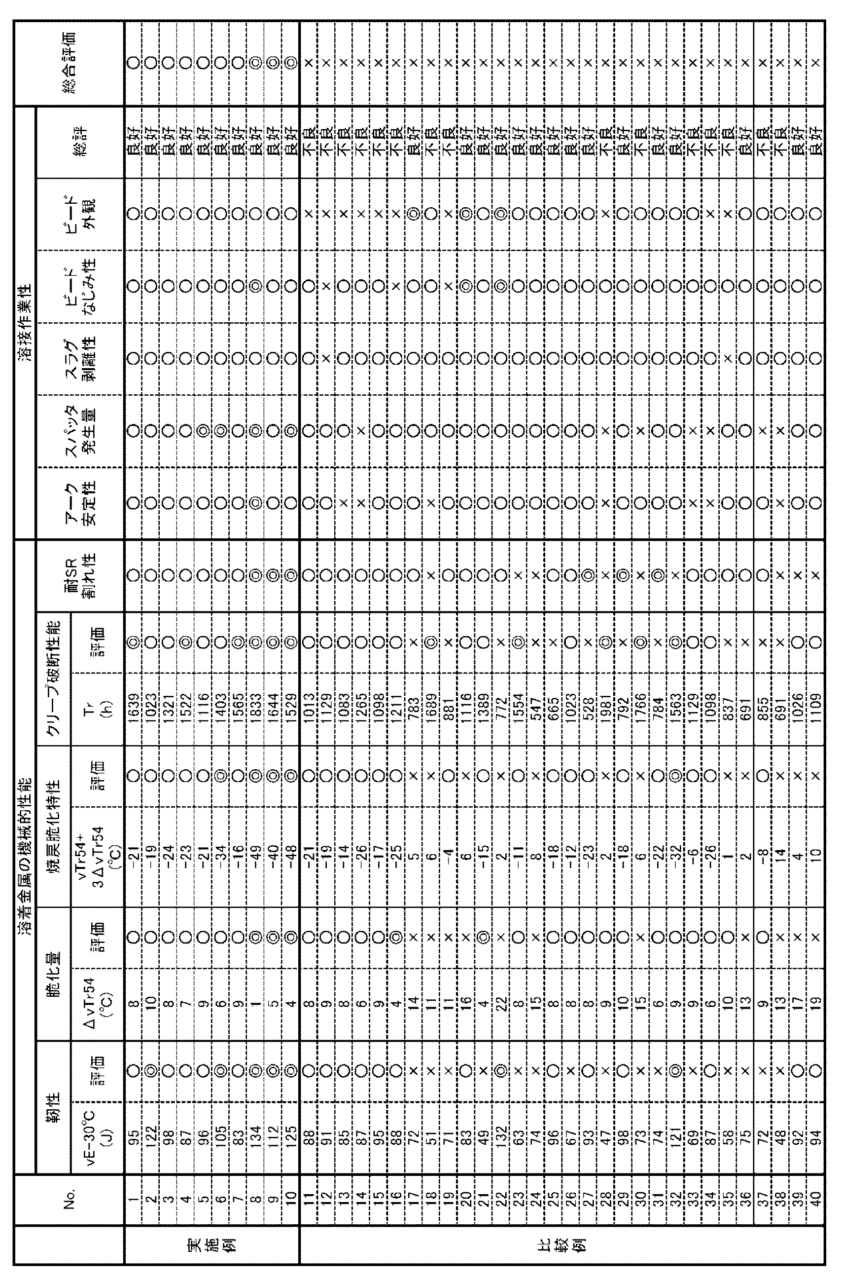 Figure JPOXMLDOC01-appb-T000005