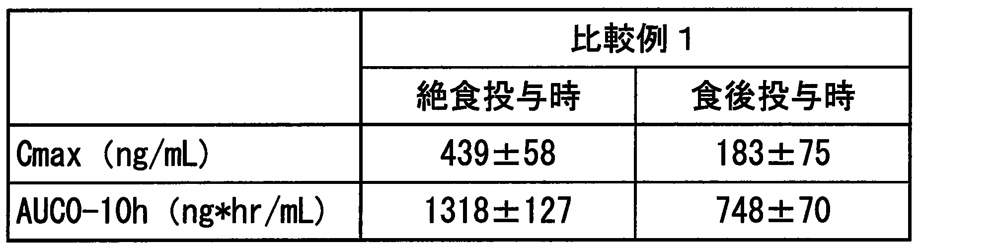 Figure JPOXMLDOC01-appb-T000005