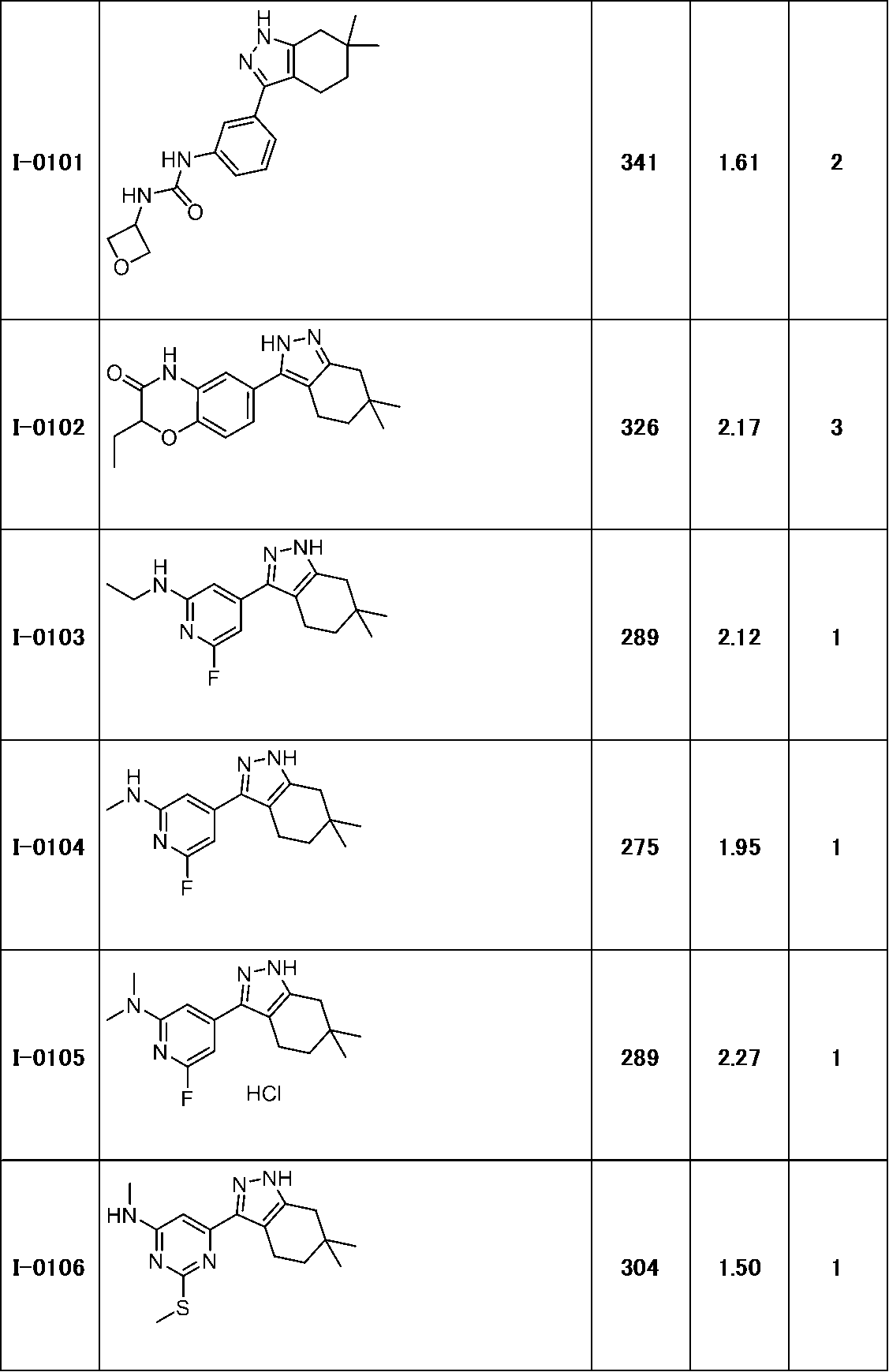 Figure JPOXMLDOC01-appb-T000146