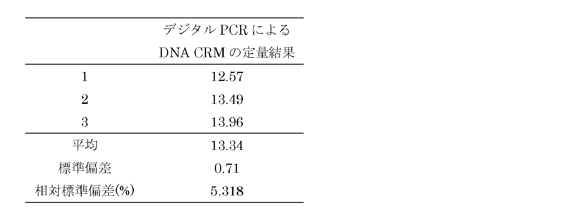 Figure JPOXMLDOC01-appb-T000002