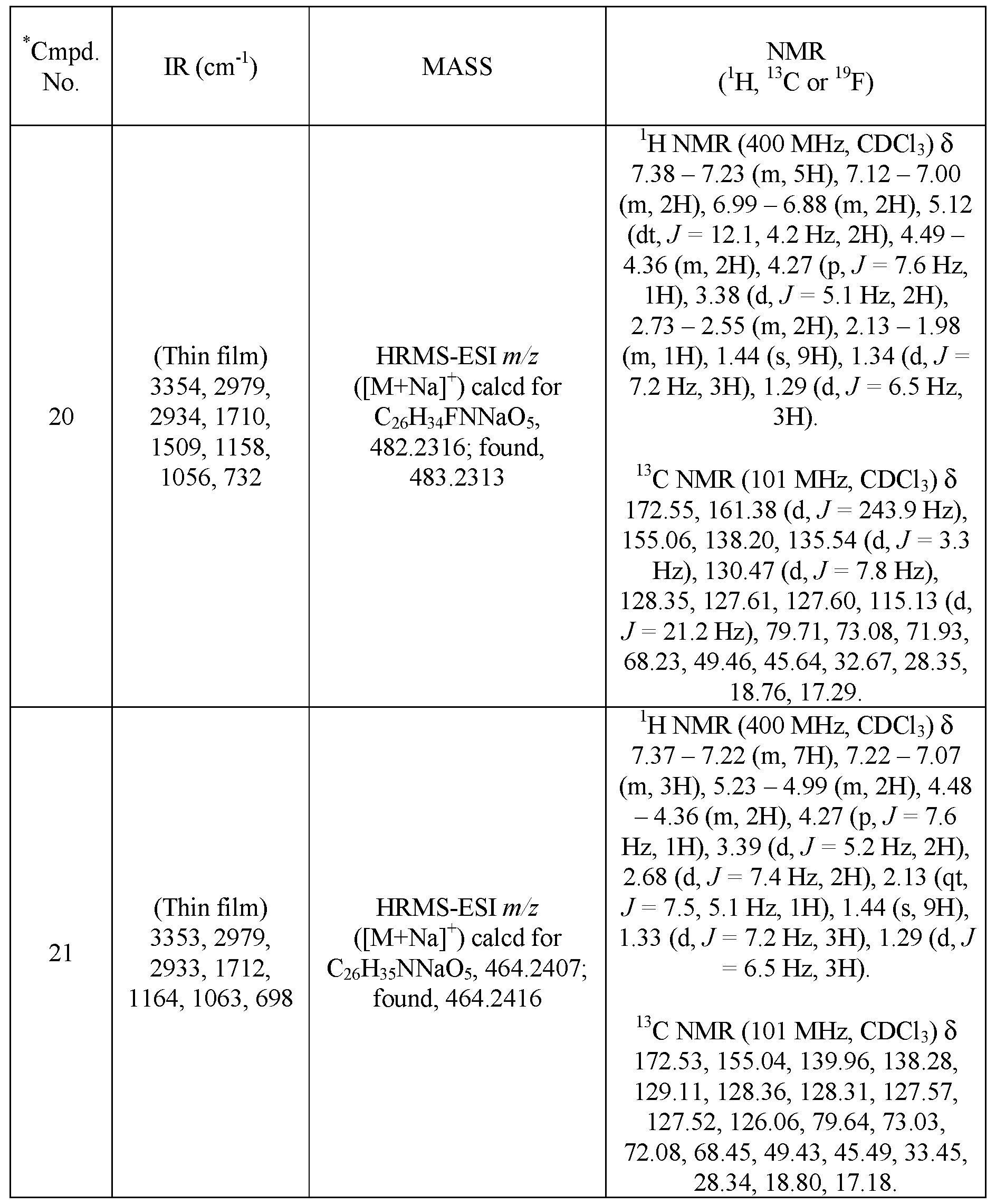Figure imgf000164_0001