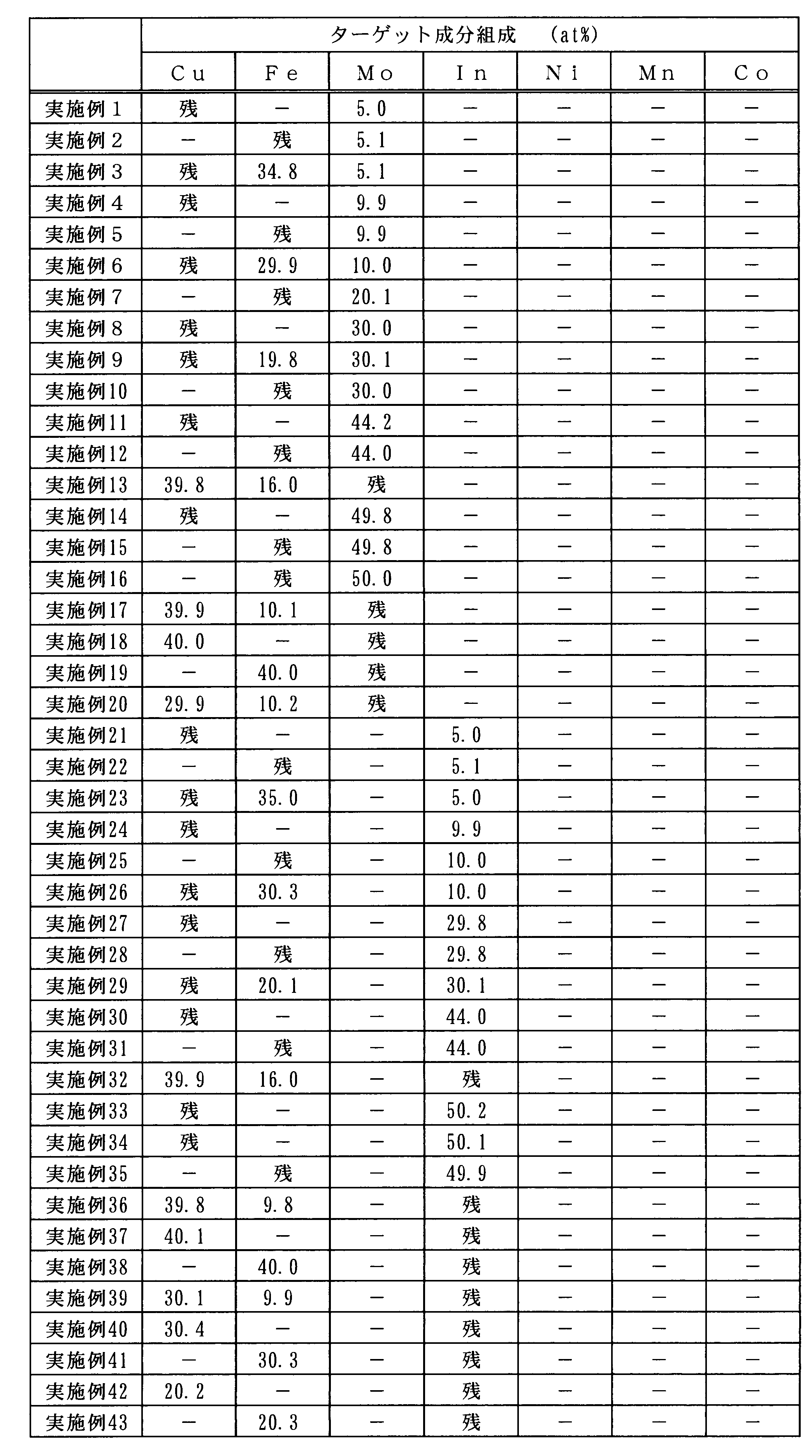 Figure JPOXMLDOC01-appb-T000004