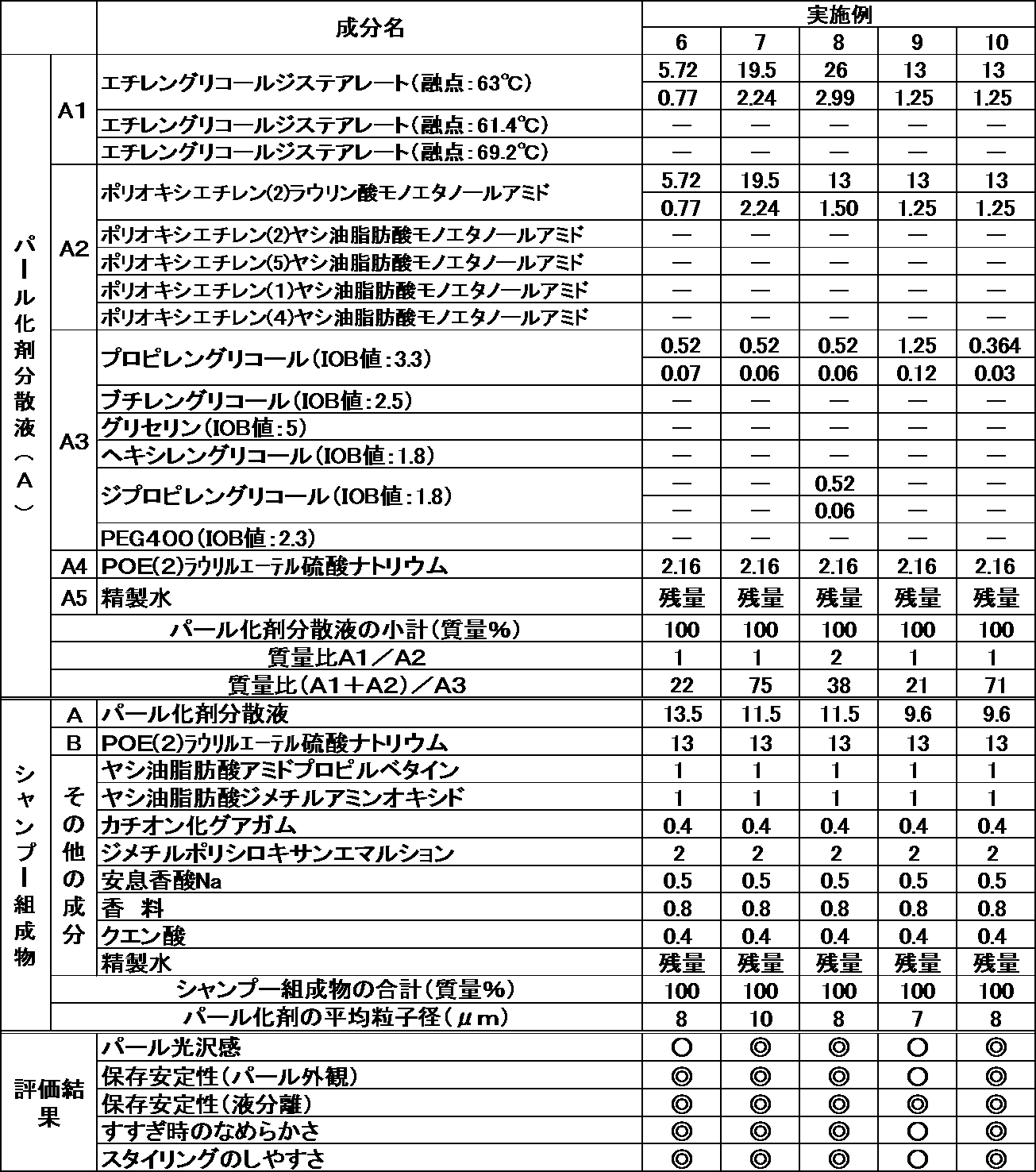 Figure JPOXMLDOC01-appb-T000002