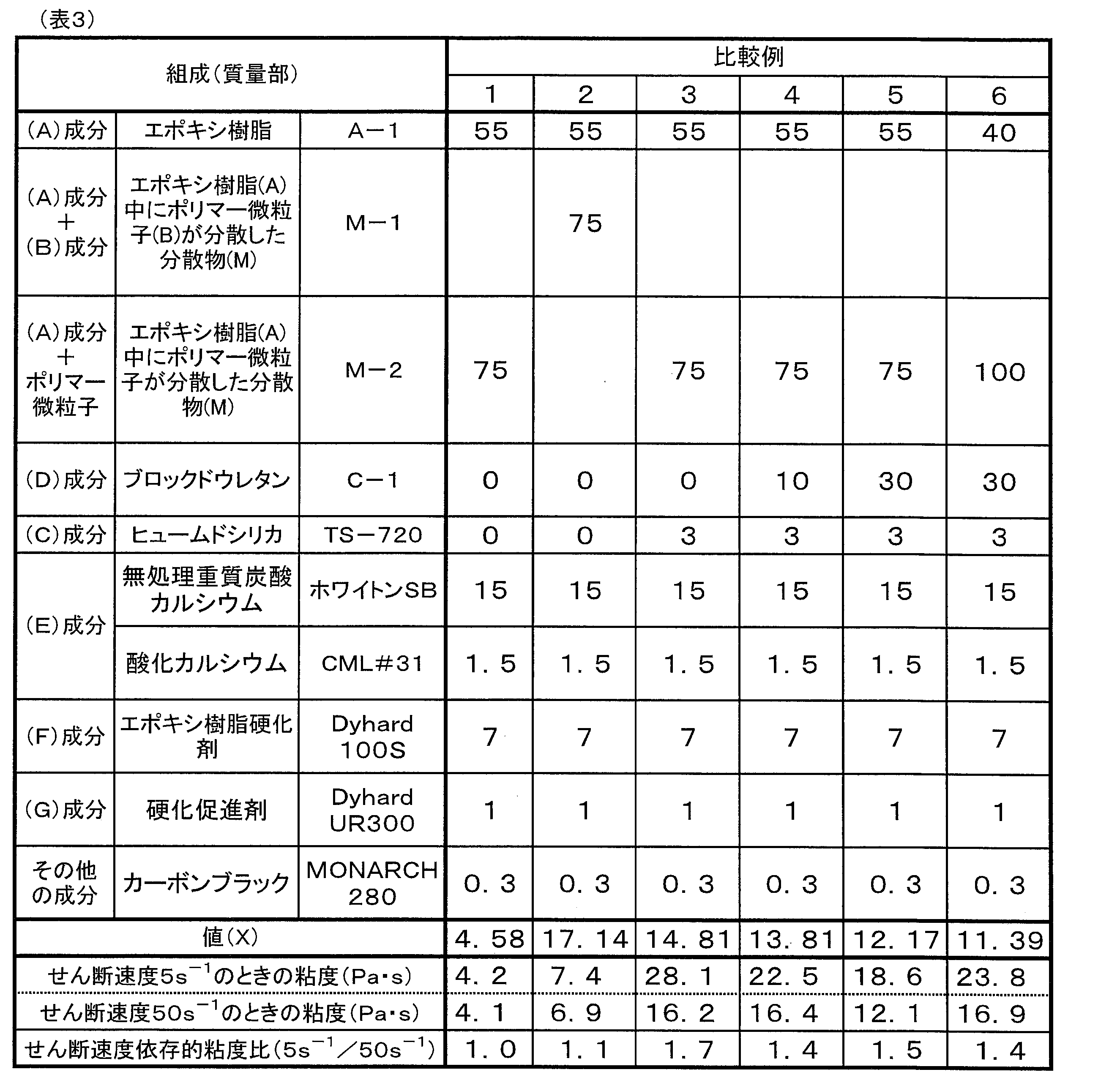 Figure JPOXMLDOC01-appb-T000003