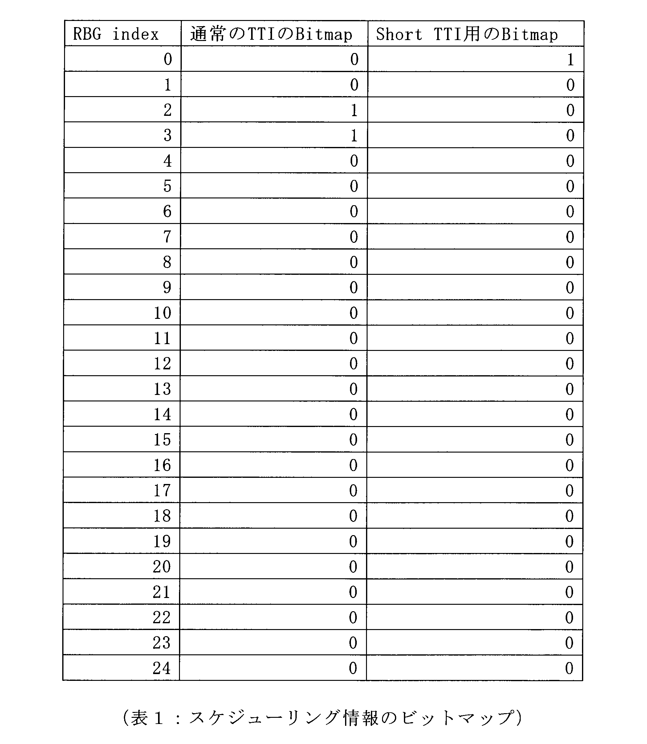 Figure JPOXMLDOC01-appb-T000001