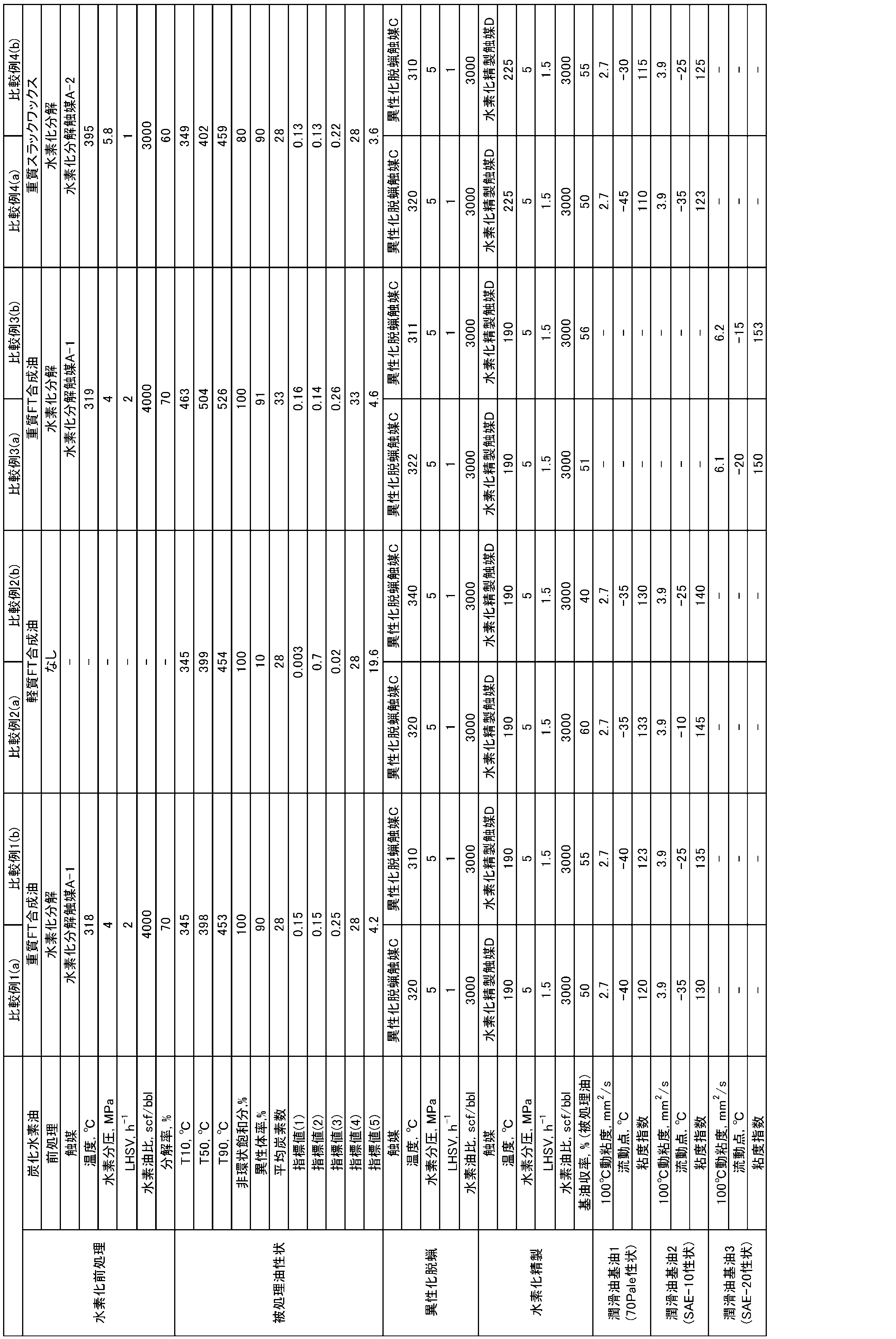Figure JPOXMLDOC01-appb-T000003