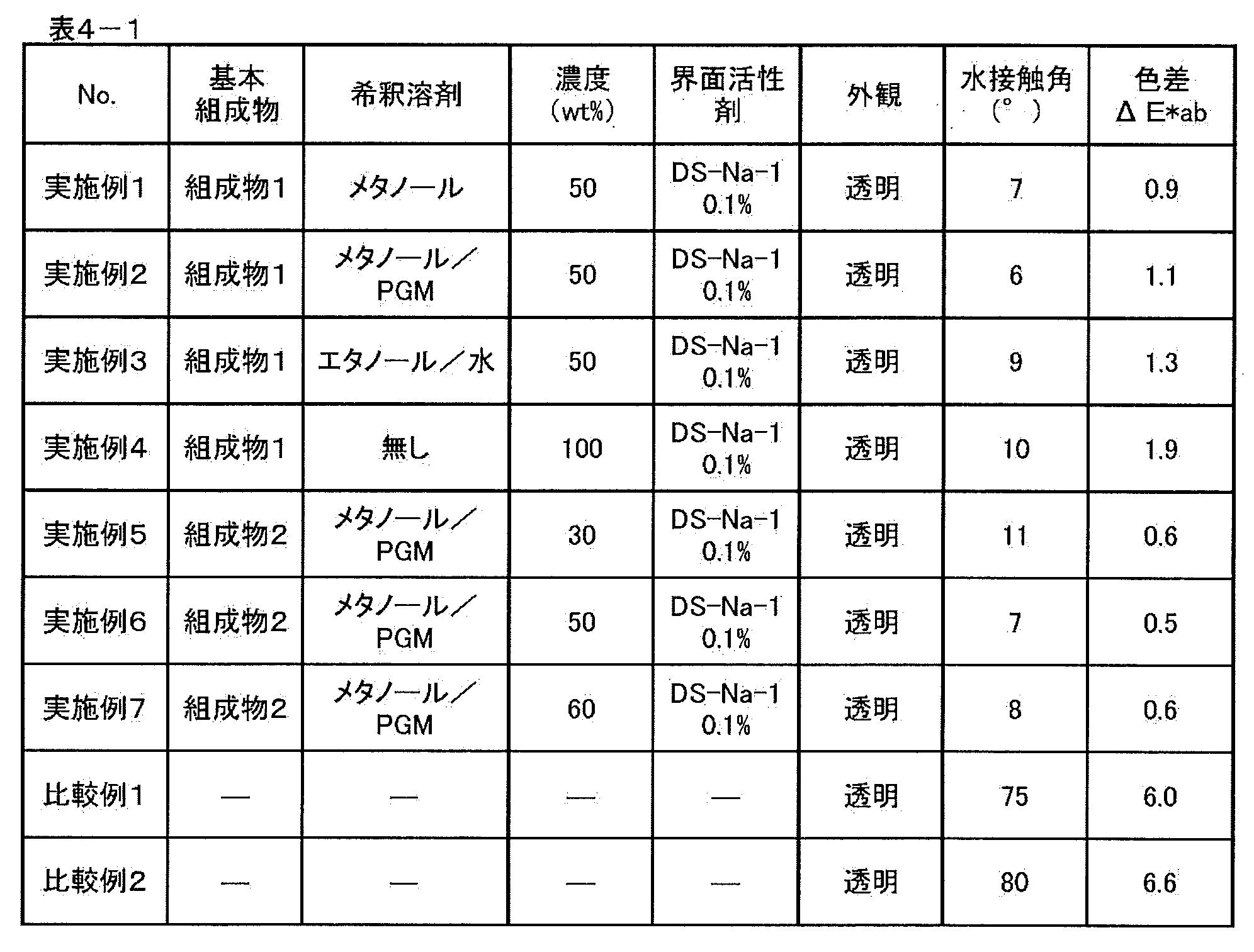Figure JPOXMLDOC01-appb-T000052