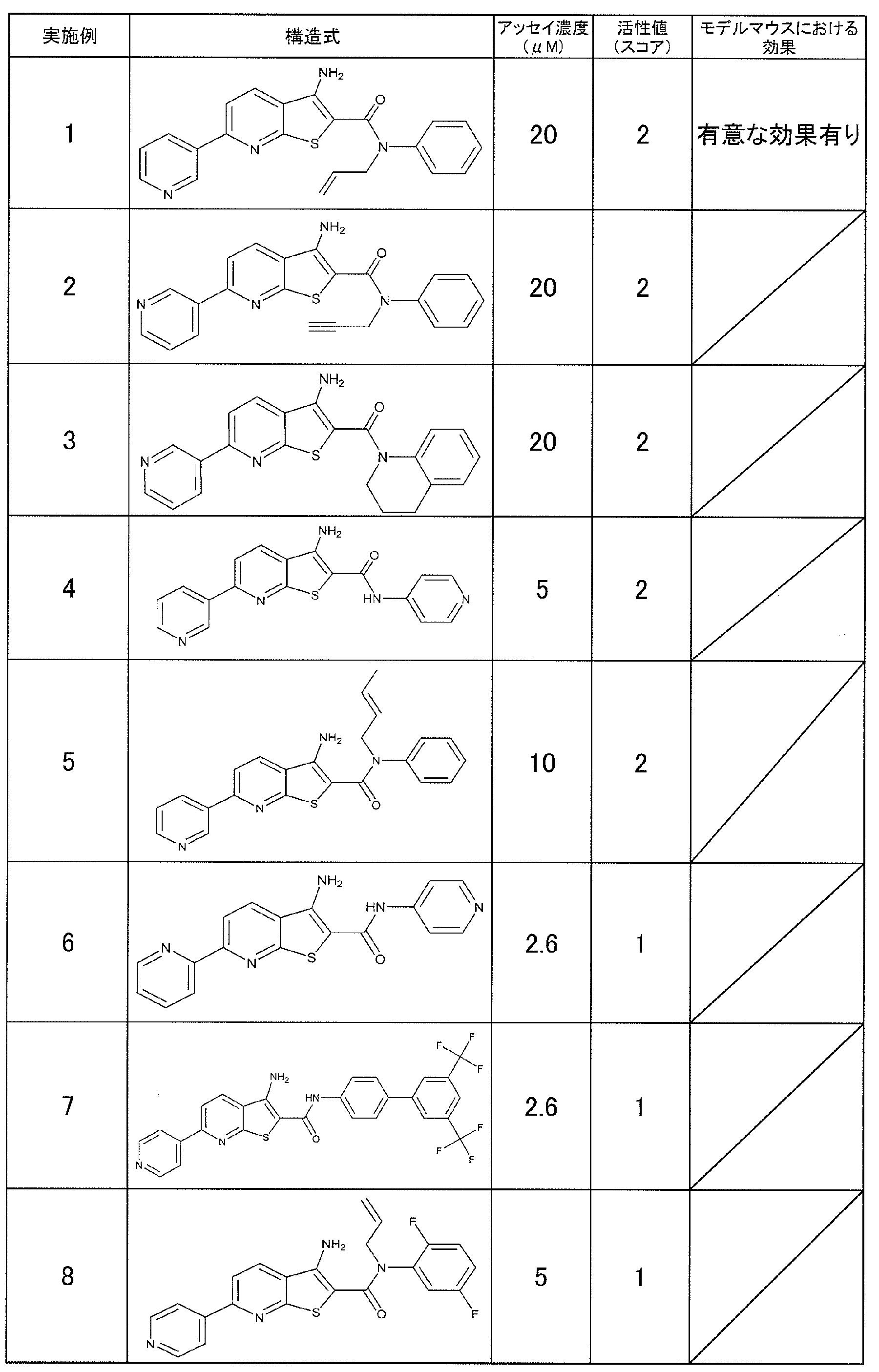 Figure JPOXMLDOC01-appb-T000036