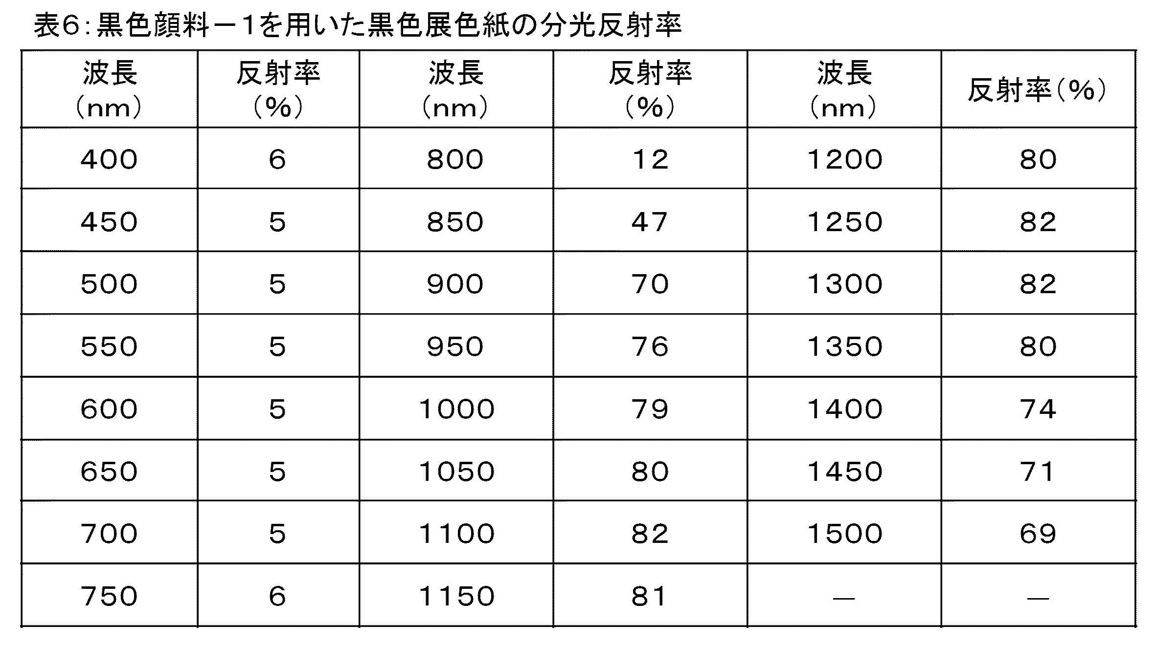 Figure JPOXMLDOC01-appb-I000015