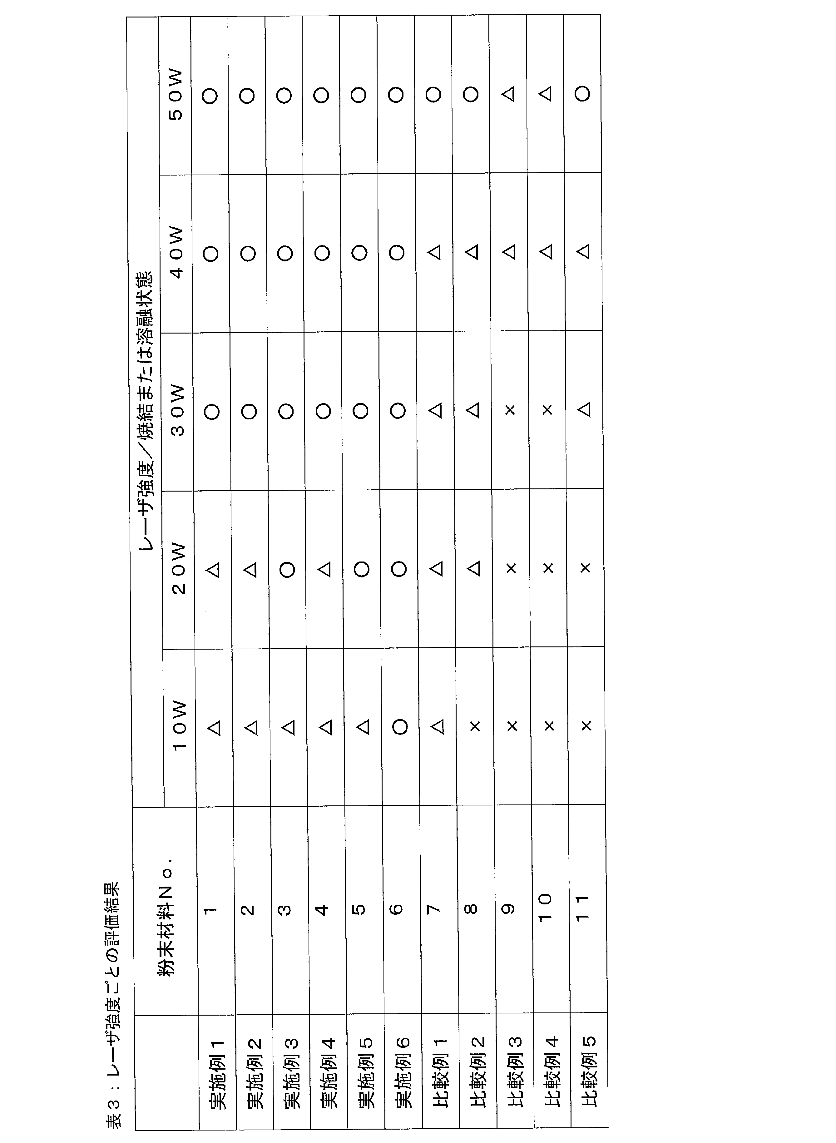 Figure JPOXMLDOC01-appb-T000003