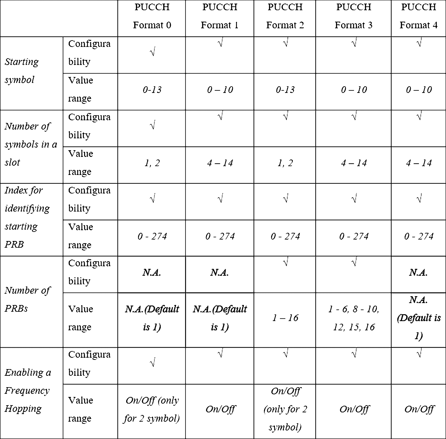 Figure pct00038