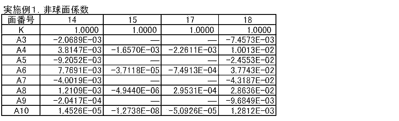 Figure JPOXMLDOC01-appb-T000003