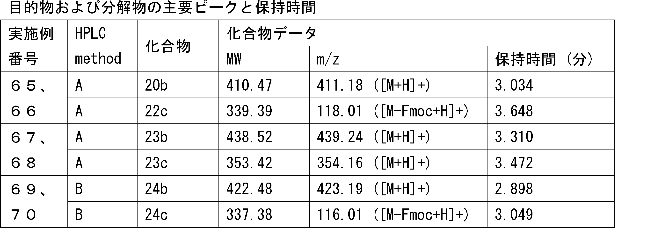 Figure JPOXMLDOC01-appb-T000266