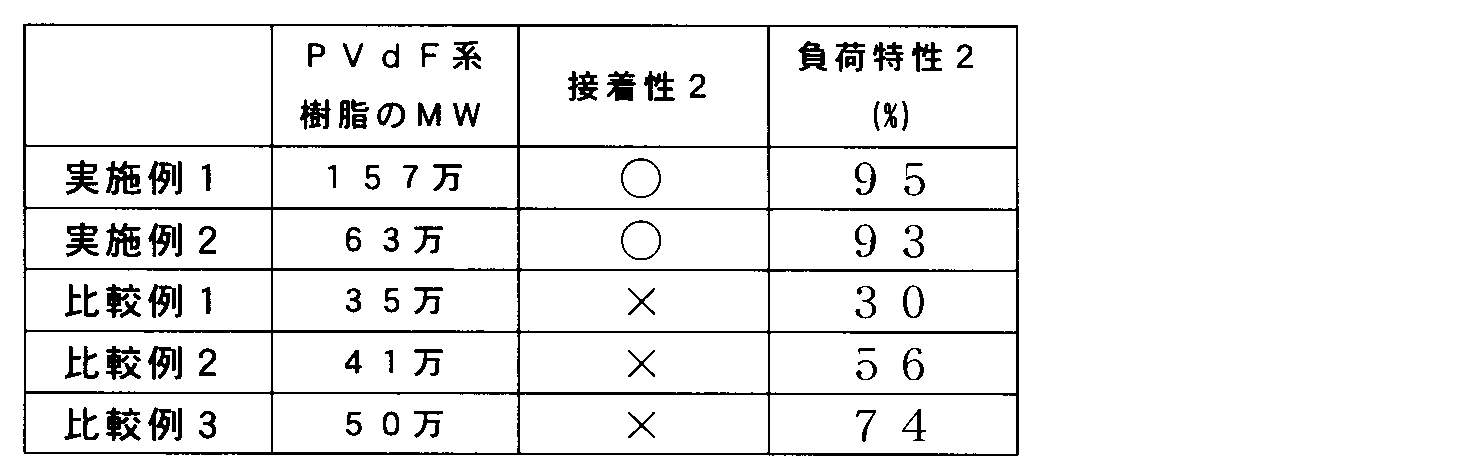 Figure JPOXMLDOC01-appb-T000002