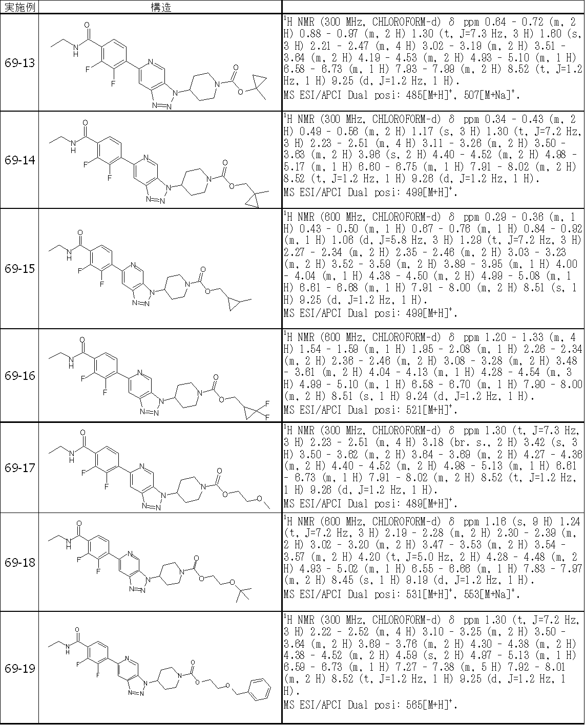 Figure JPOXMLDOC01-appb-T000532