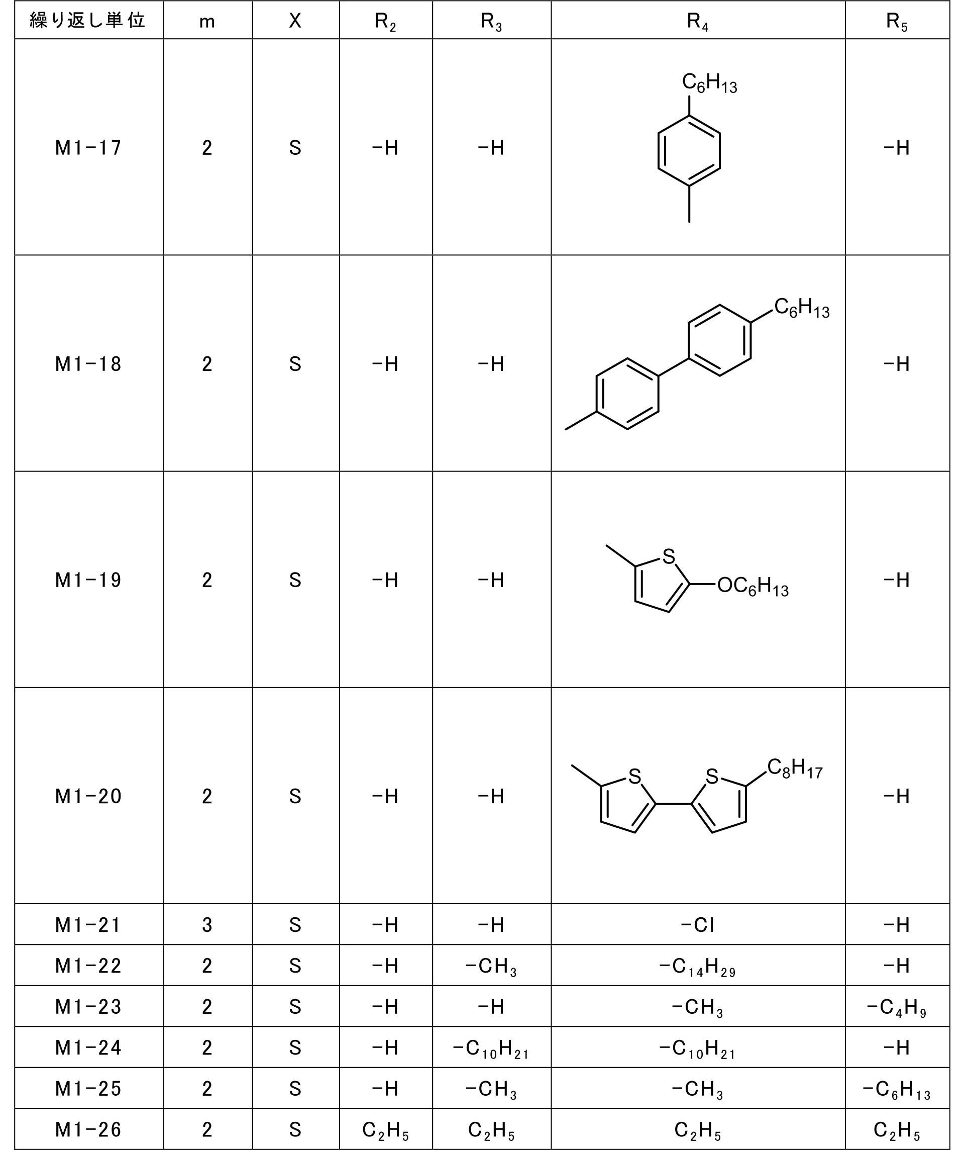 Figure JPOXMLDOC01-appb-T000030