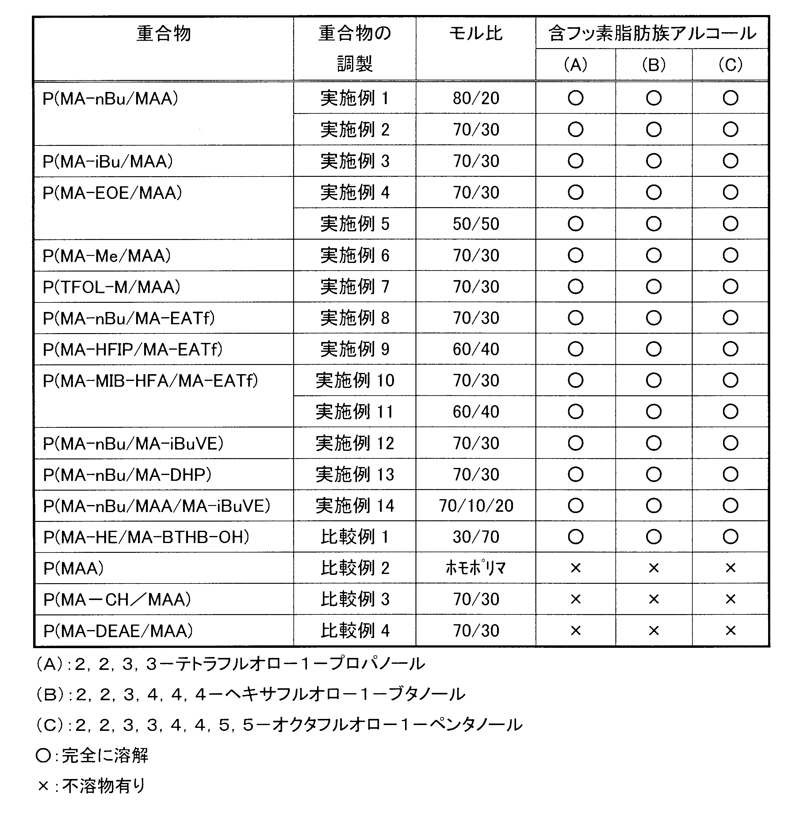 Figure JPOXMLDOC01-appb-T000065
