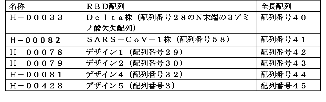Figure JPOXMLDOC01-appb-T000023