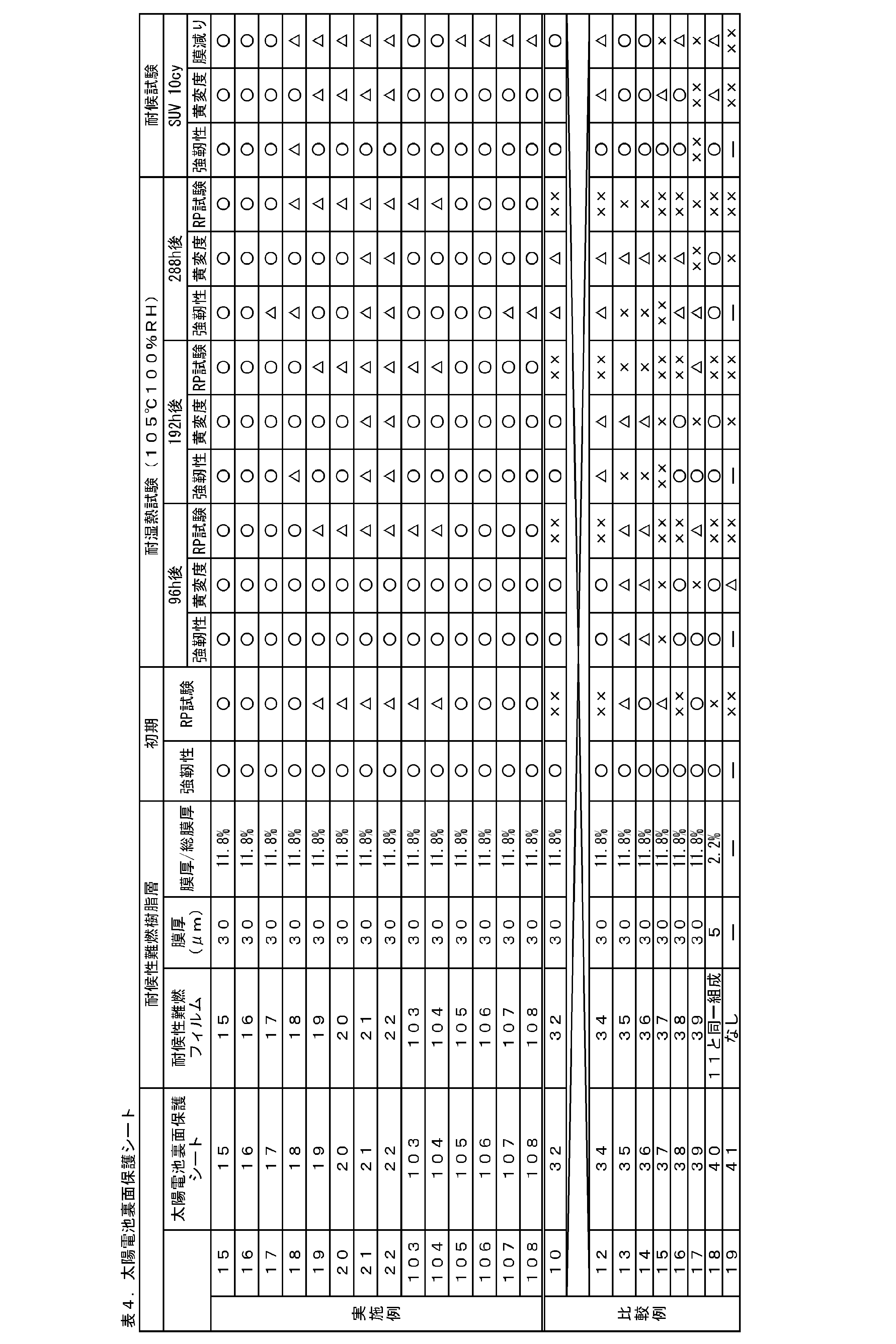 Figure JPOXMLDOC01-appb-T000006