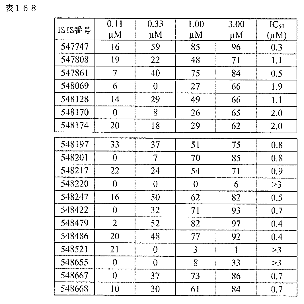 Figure 0007127076000577