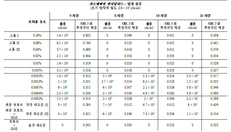 Figure pct00006
