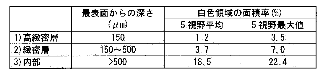 Figure JPOXMLDOC01-appb-T000003
