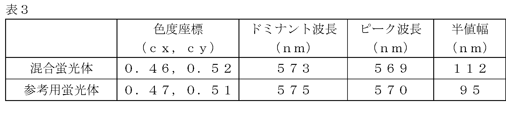 Figure JPOXMLDOC01-appb-T000003