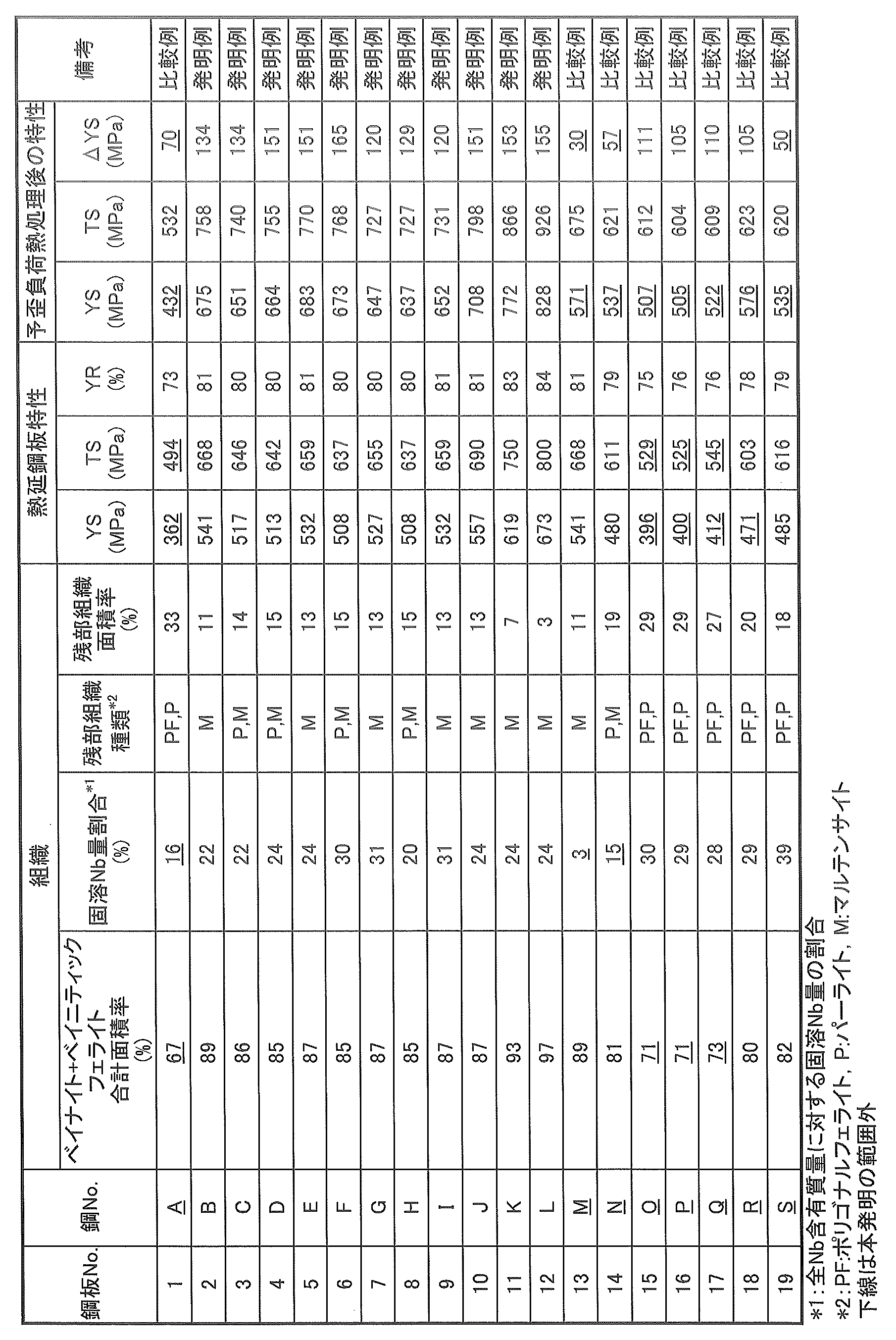 Figure JPOXMLDOC01-appb-T000003