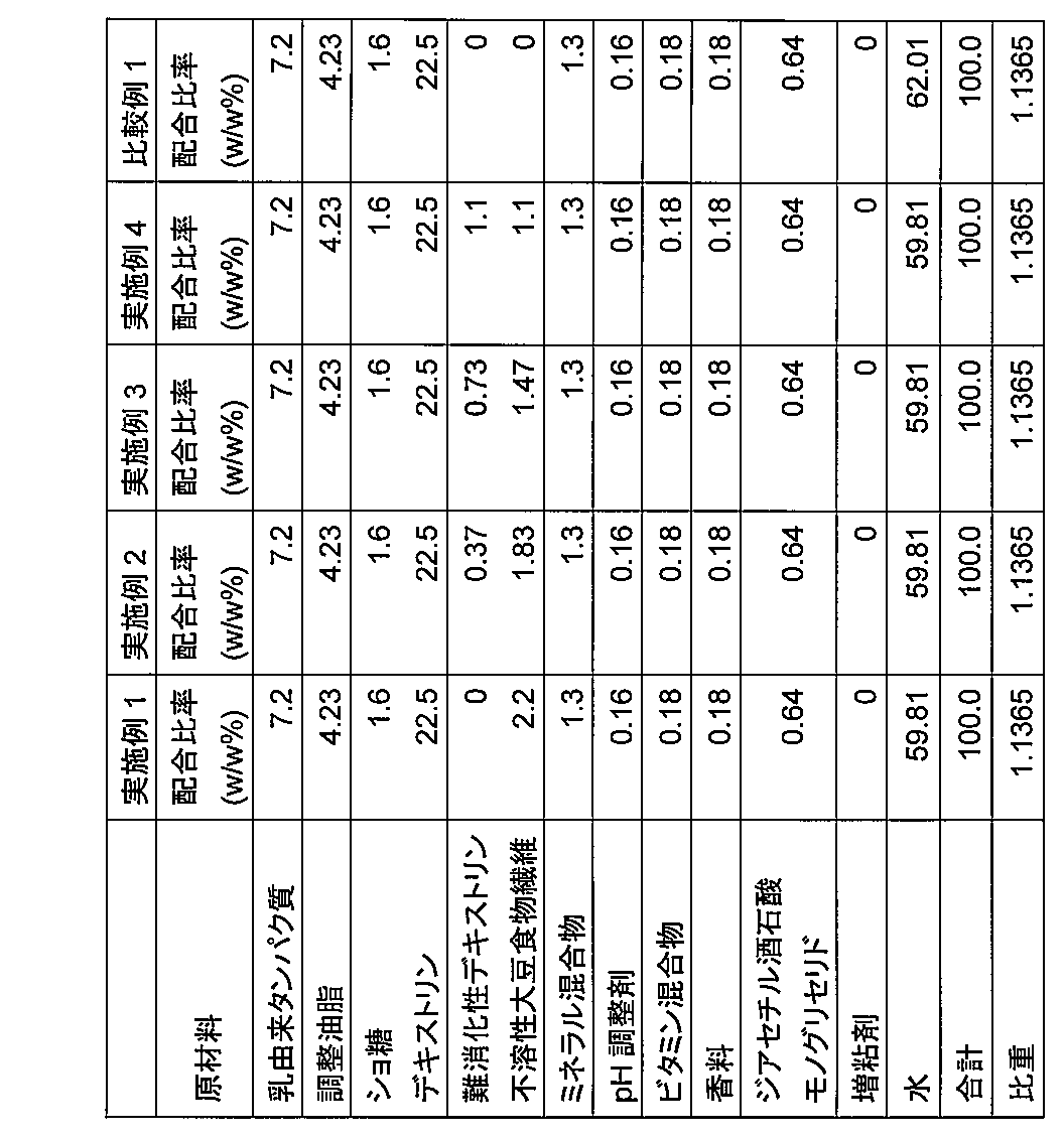 Figure JPOXMLDOC01-appb-T000005