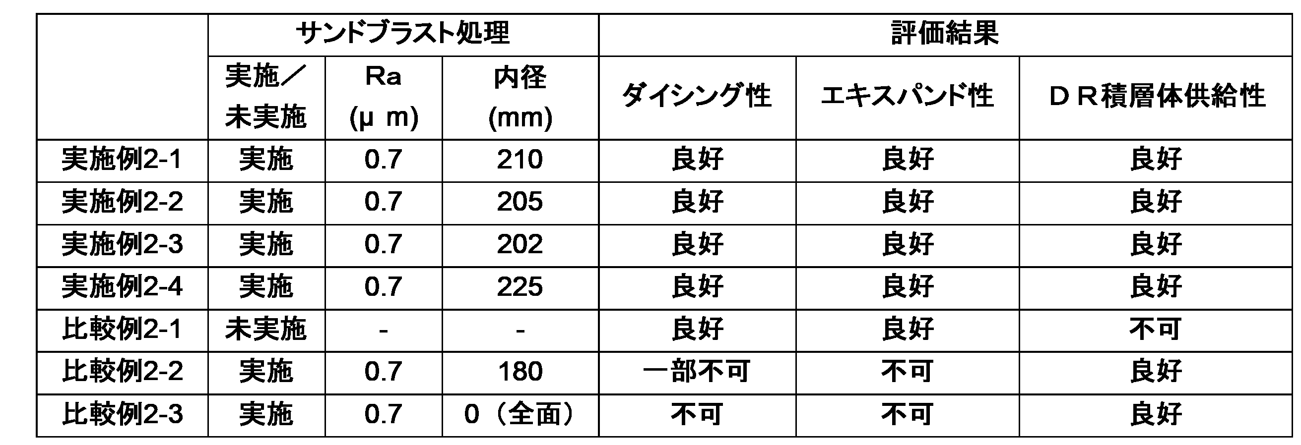 Figure JPOXMLDOC01-appb-T000003