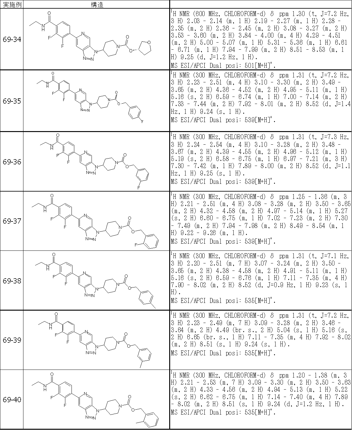 Figure JPOXMLDOC01-appb-T000535