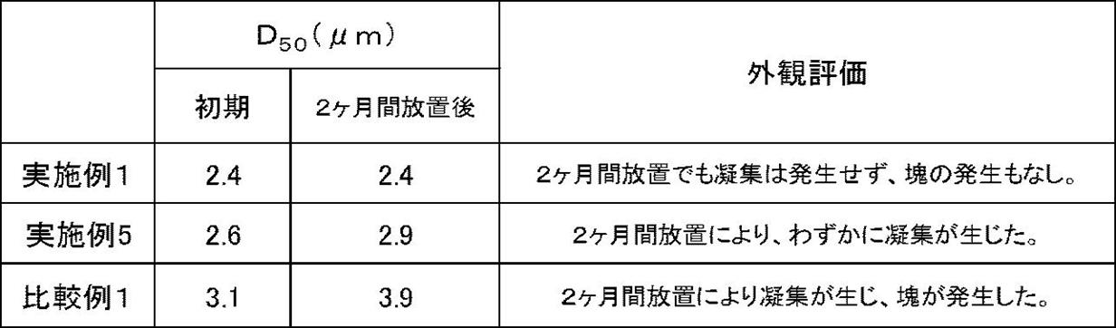 Figure JPOXMLDOC01-appb-T000013