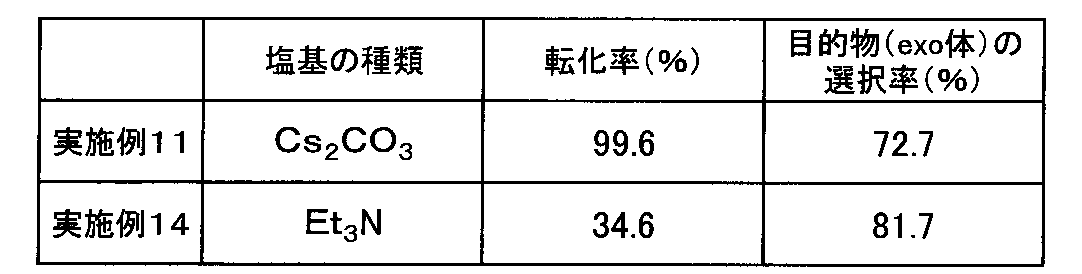 Figure JPOXMLDOC01-appb-T000023