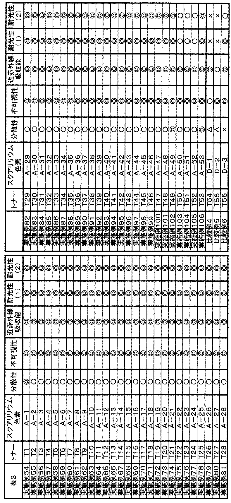 Figure JPOXMLDOC01-appb-T000068