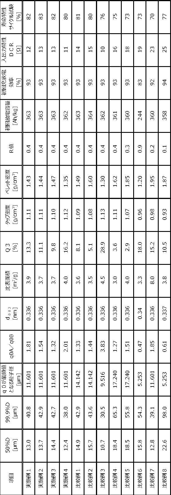 Figure JPOXMLDOC01-appb-T000002