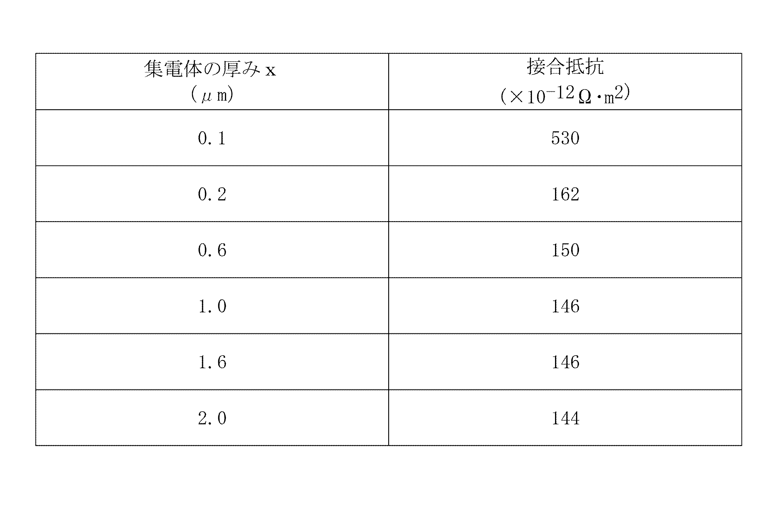 Figure JPOXMLDOC01-appb-T000002