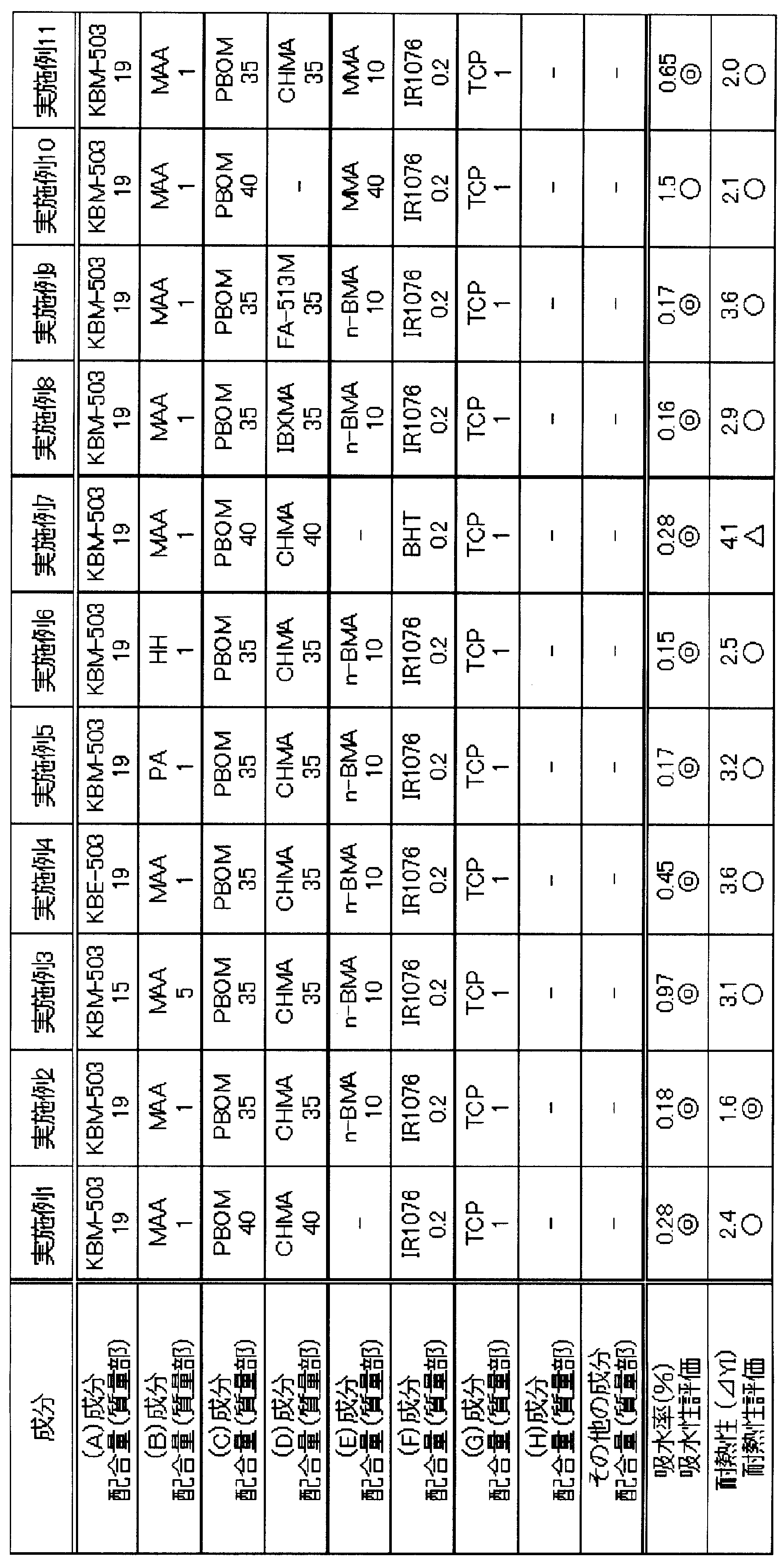 Figure JPOXMLDOC01-appb-T000005