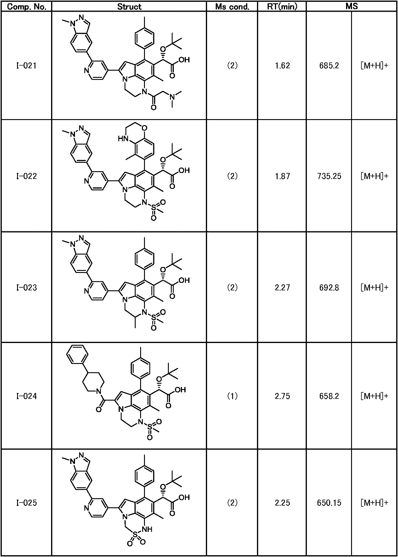 Figure JPOXMLDOC01-appb-T000166