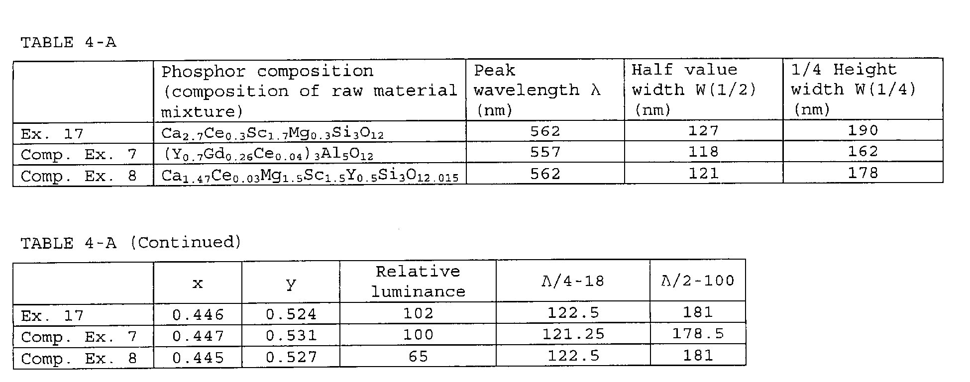 Figure imgb0030
