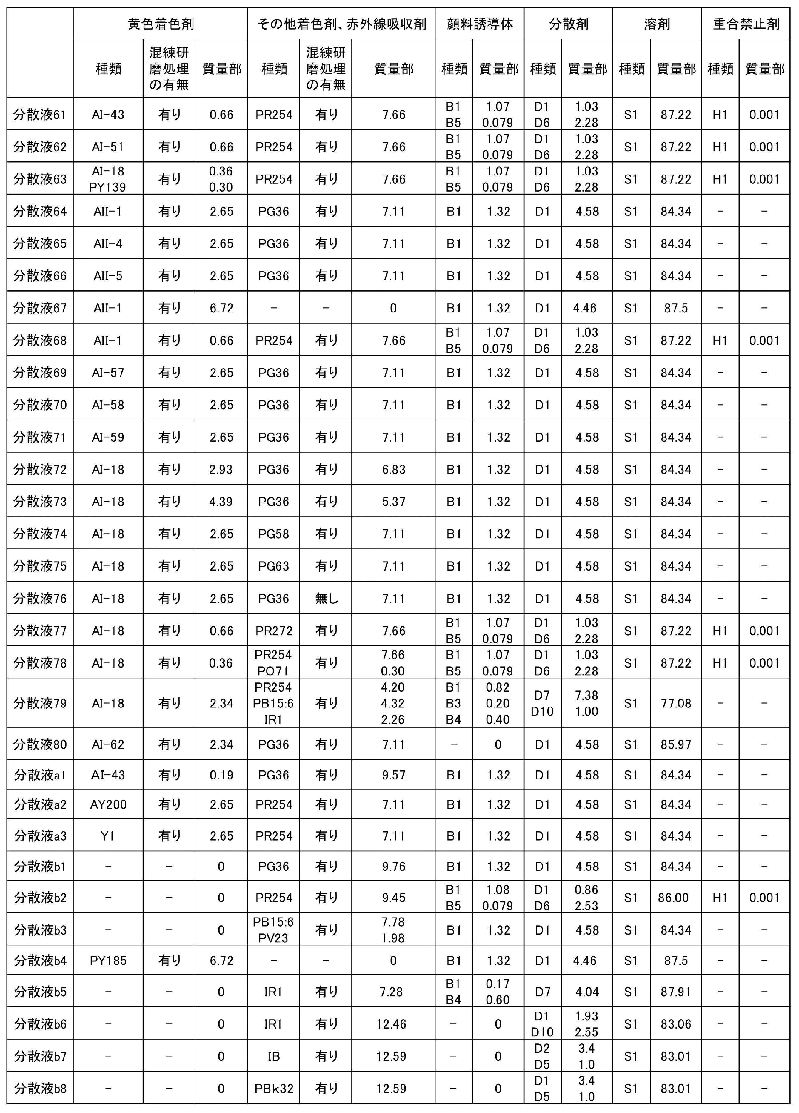 Figure JPOXMLDOC01-appb-T000029