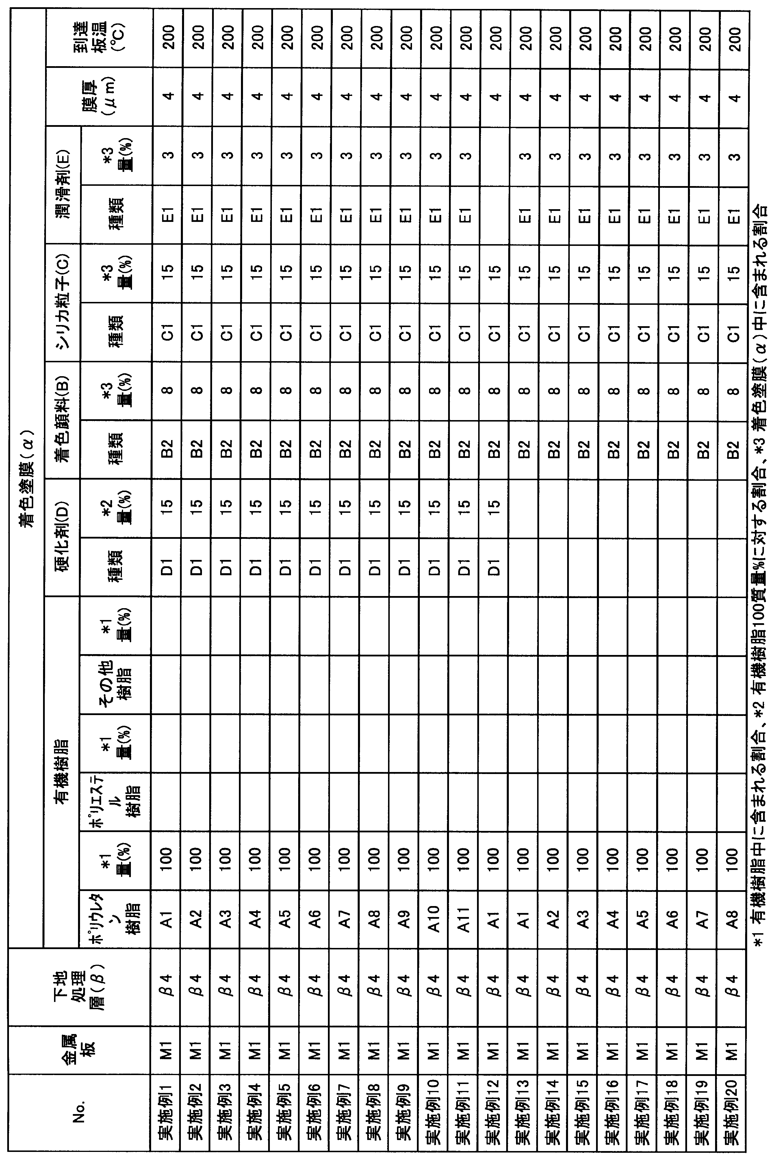 Figure JPOXMLDOC01-appb-T000014