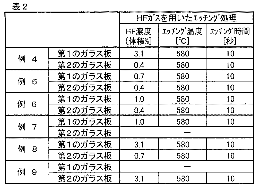 Figure JPOXMLDOC01-appb-T000002
