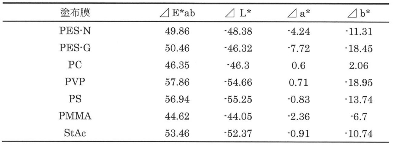 Figure JPOXMLDOC01-appb-T000016