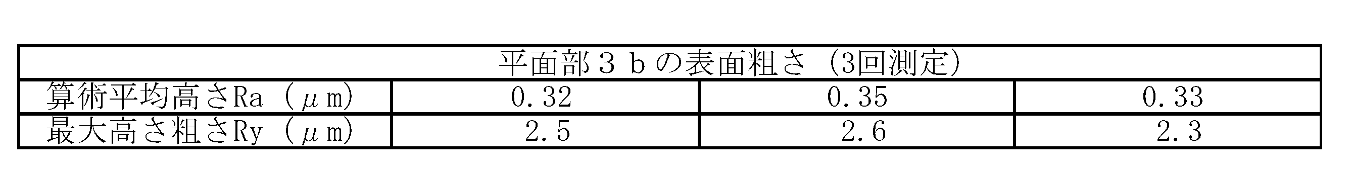 Figure JPOXMLDOC01-appb-T000003