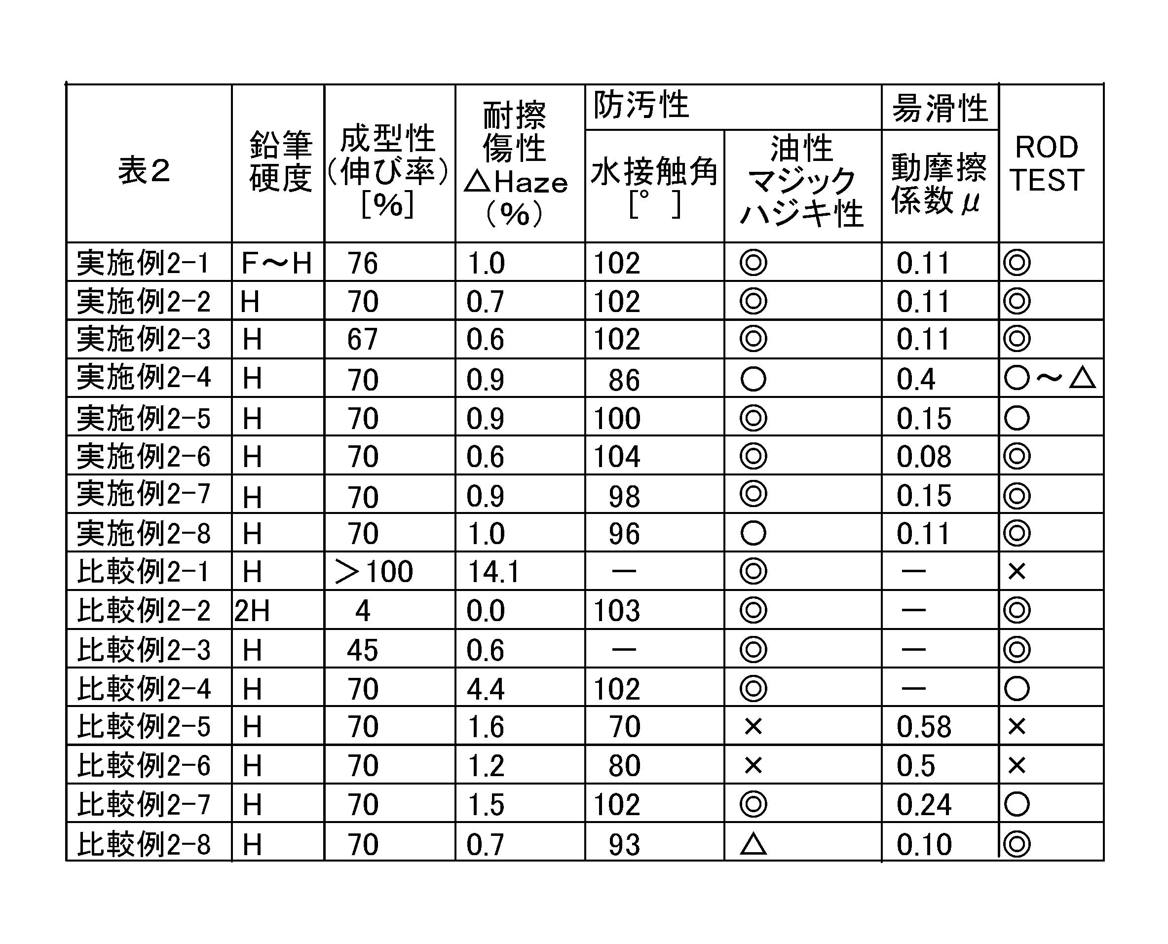 Figure JPOXMLDOC01-appb-T000002
