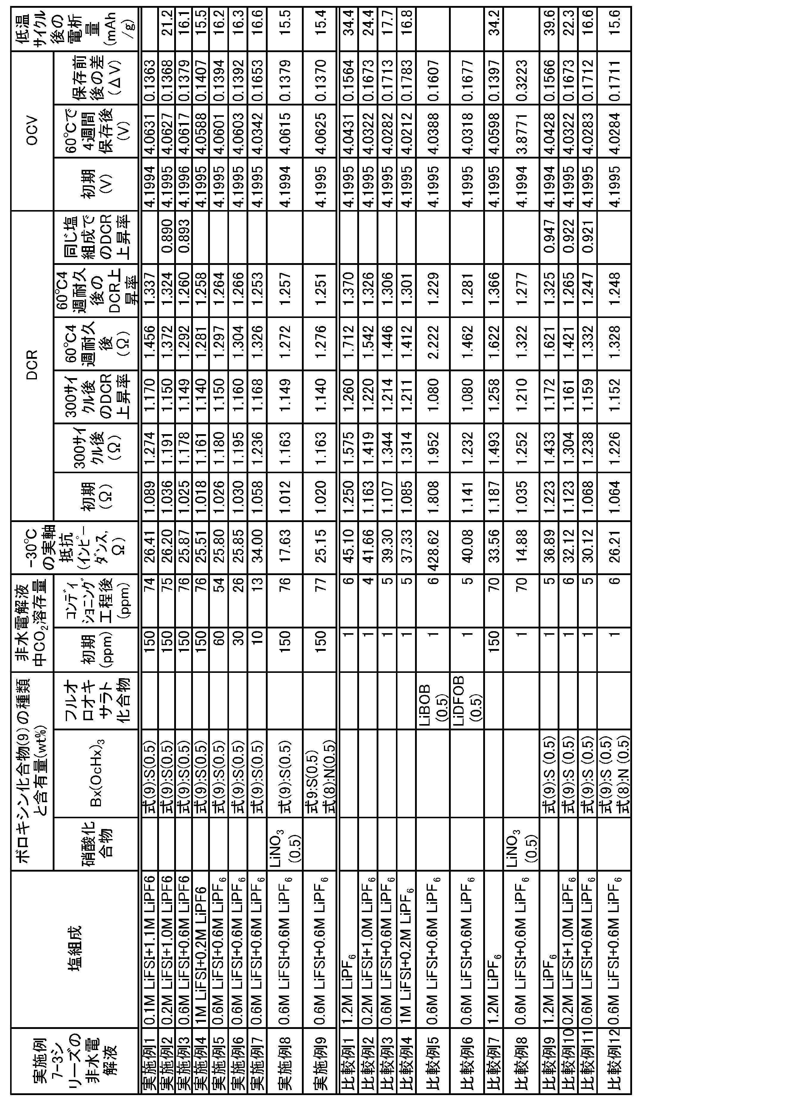 Figure JPOXMLDOC01-appb-T000035