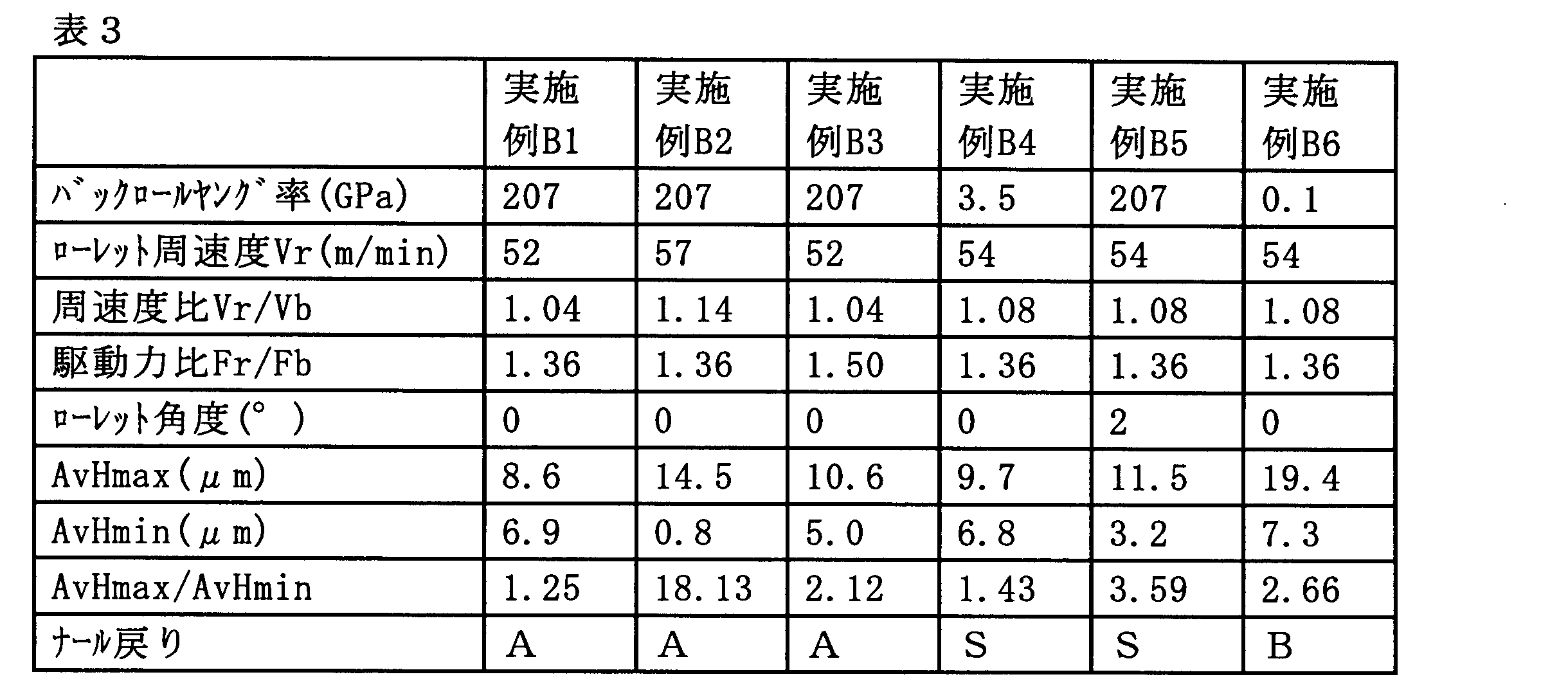 Figure JPOXMLDOC01-appb-T000003