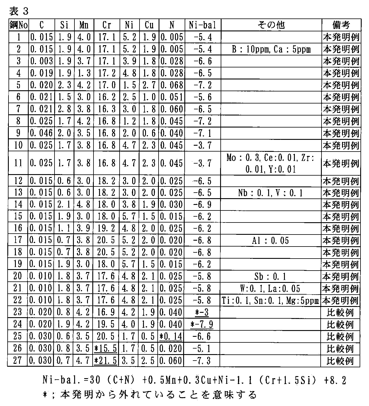 Figure JPOXMLDOC01-appb-T000003
