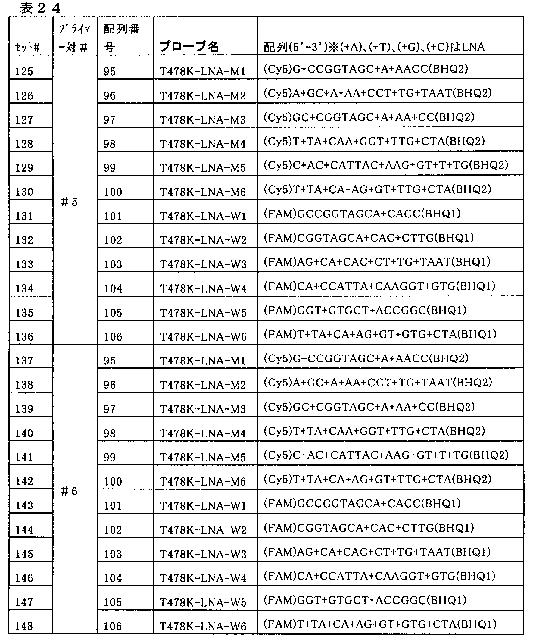 Figure JPOXMLDOC01-appb-T000024